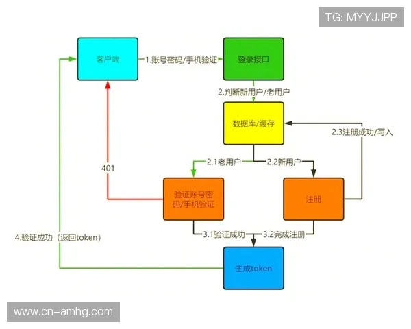 皇冠app登录入口常见问题解答与登录流程详细解析