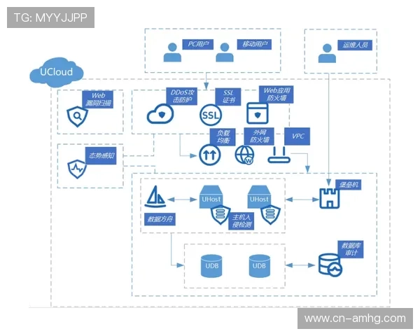 皇冠备用安全管理策略,保护您的皇冠资产免受损失 皇冠备用安全管理策略,保护您的皇冠资产免受损失