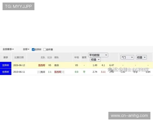 2026年世界杯墨西哥VS南非比赛赔率比较及投注策略建议